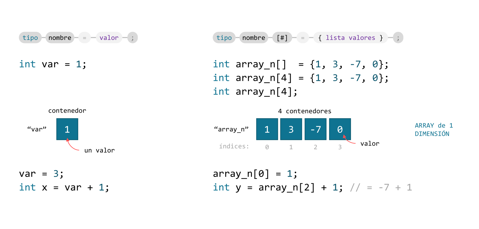 arduino arrays