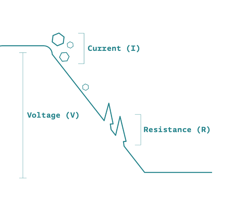arduino circuito electrico bosque
