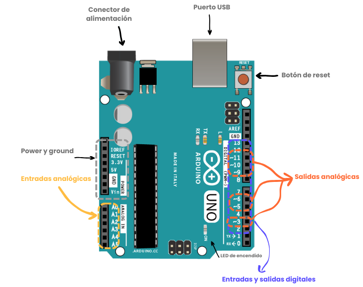 arduino hardwareIII