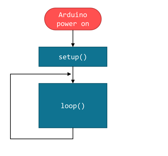 arduino loop example