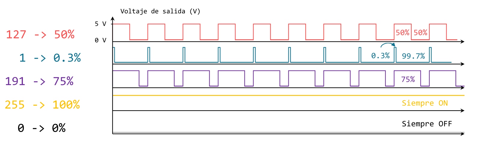 arduino pulse width modulation