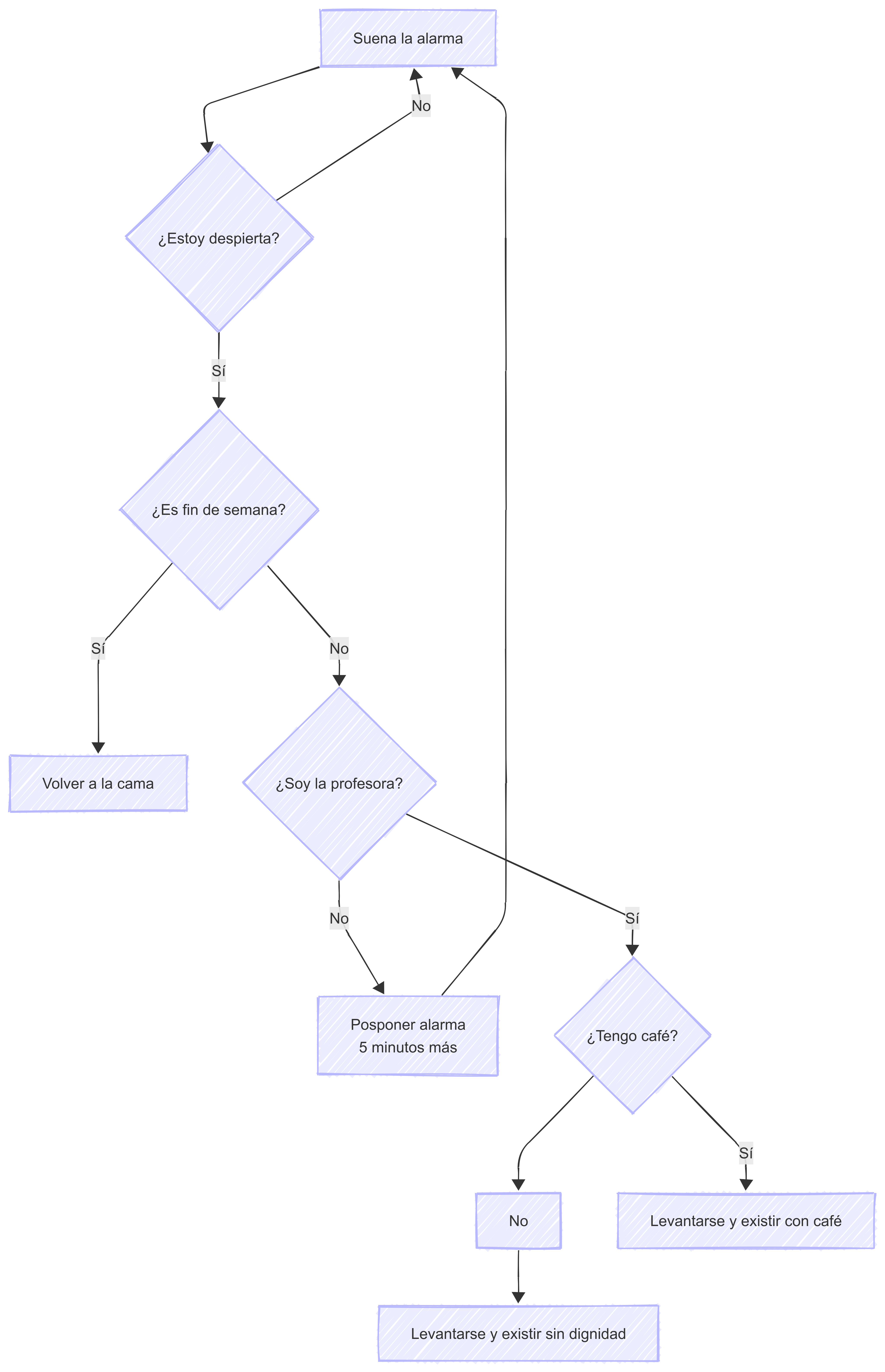 arduino que es programacionII
