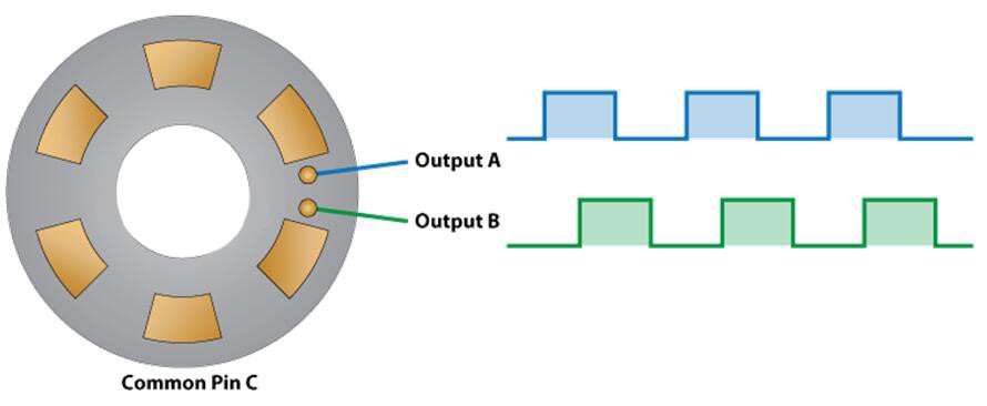 arduino rotary encoder mechanism