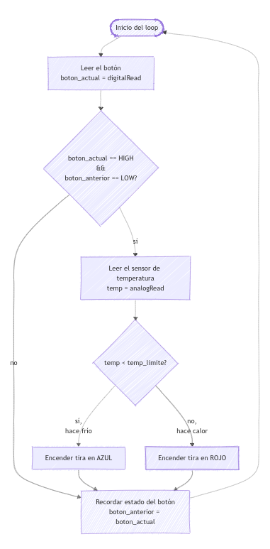 artefacto digital diagrama ejemplo